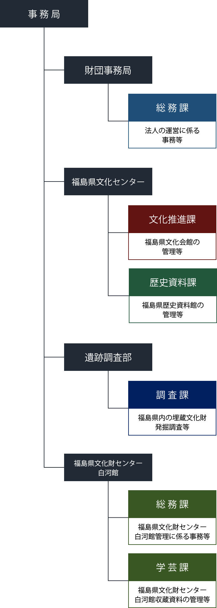 事務局組織図